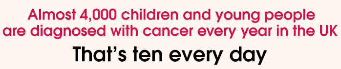 Around 4,000 children and teenagers are diagnosed with cancer every year in the UK. Thats about 10 every day